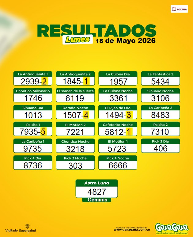 18 de Mayo 2026