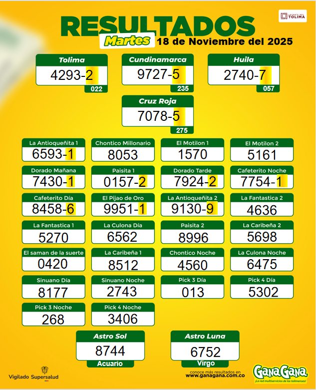 18 de Noviembre 2025