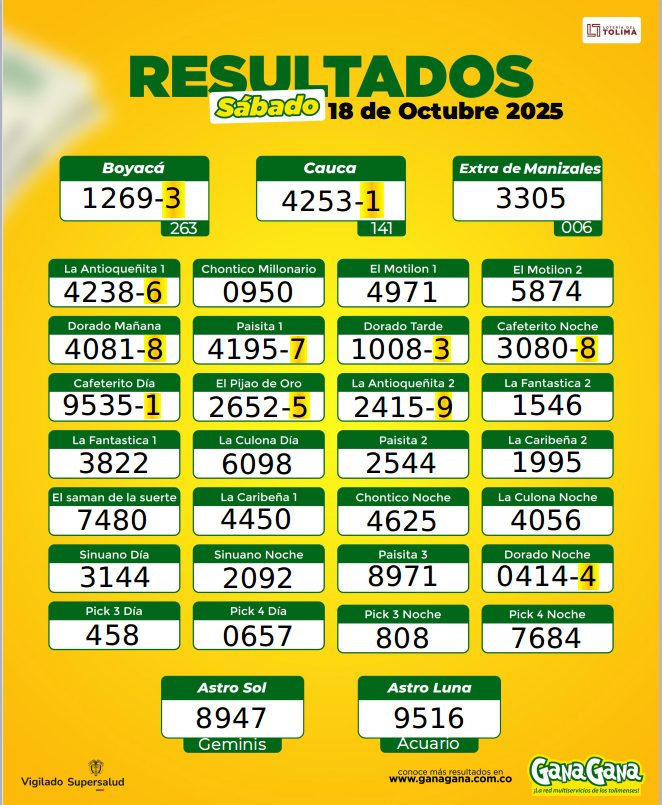 18 de Octubre 2025