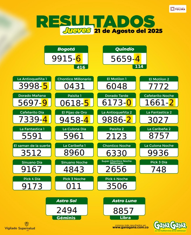 21 de Agosto 2025