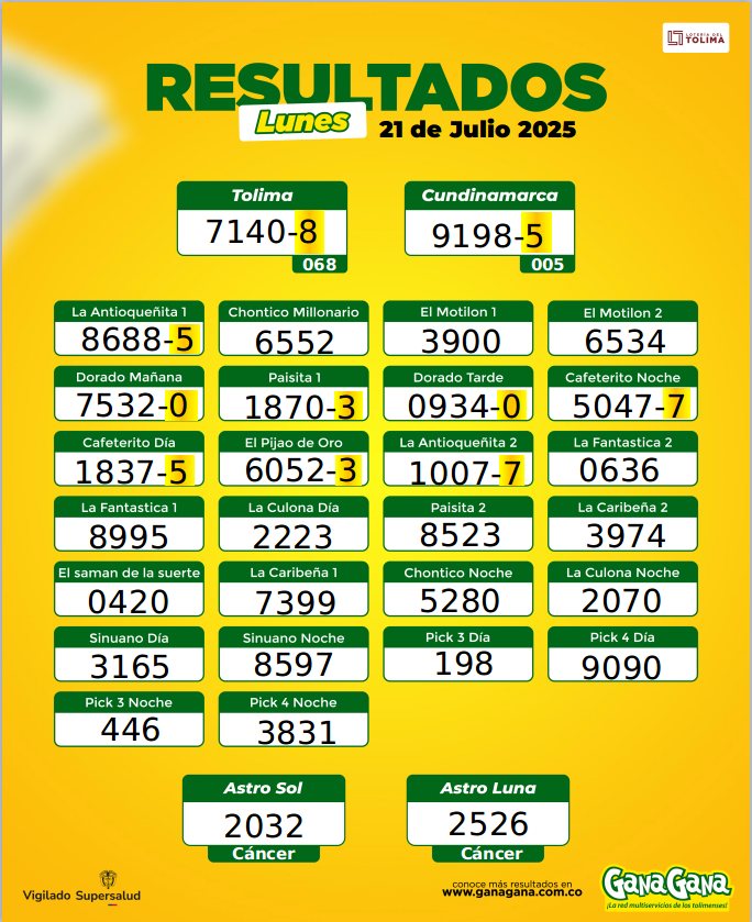 21 de Julio 2025