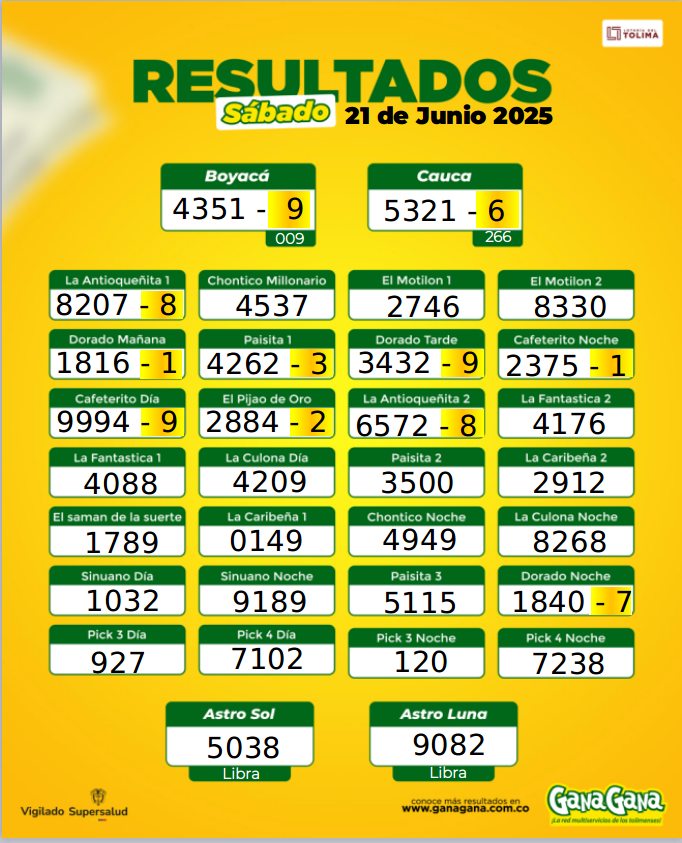 21 de Junio 2025