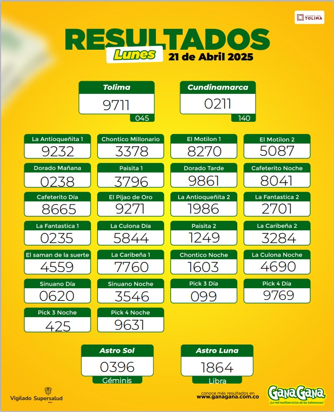 21 de abril 2025