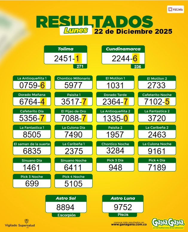 22 de Diciembre 2025