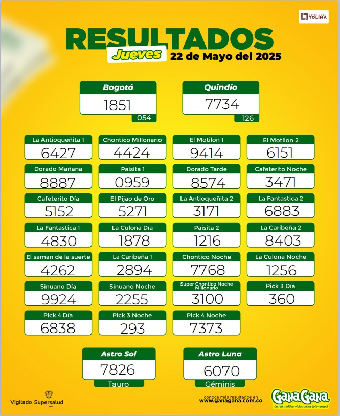 22 de Mayo 2025