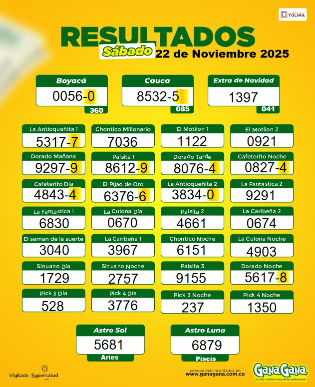 22 de Noviembre 2025