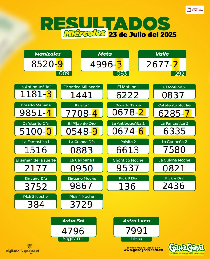 23 de Julio 2025