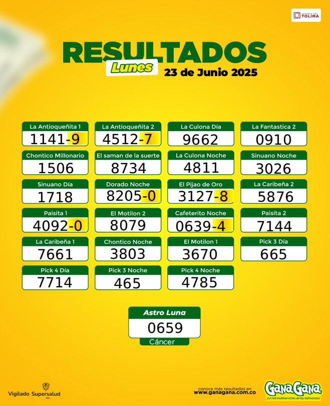 23 de Junio 2025