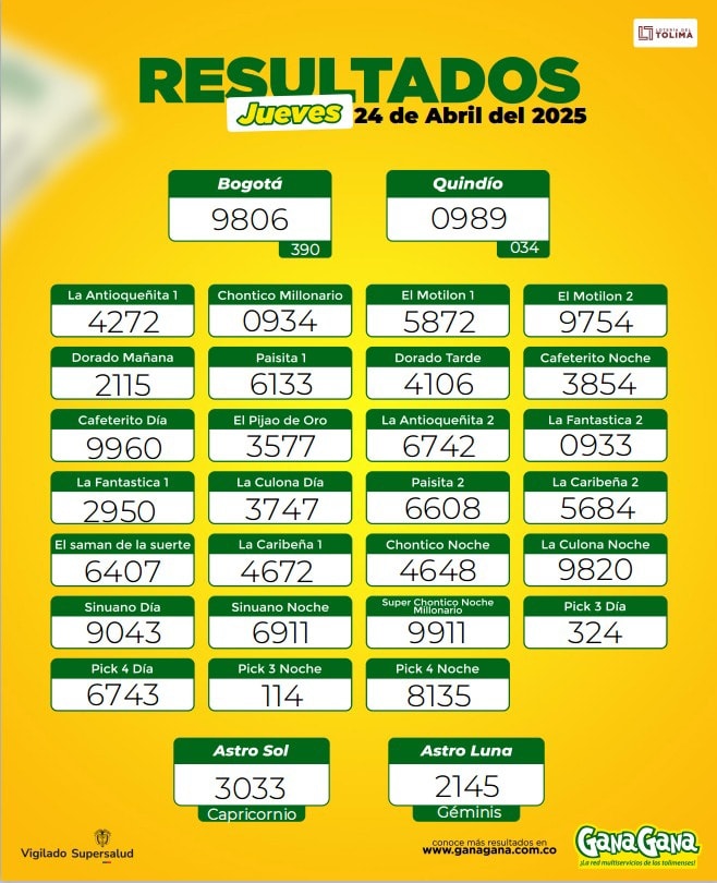24 de abril 2025