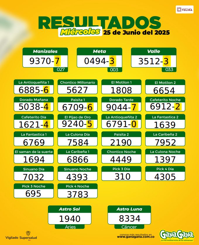 25 de Junio 2025