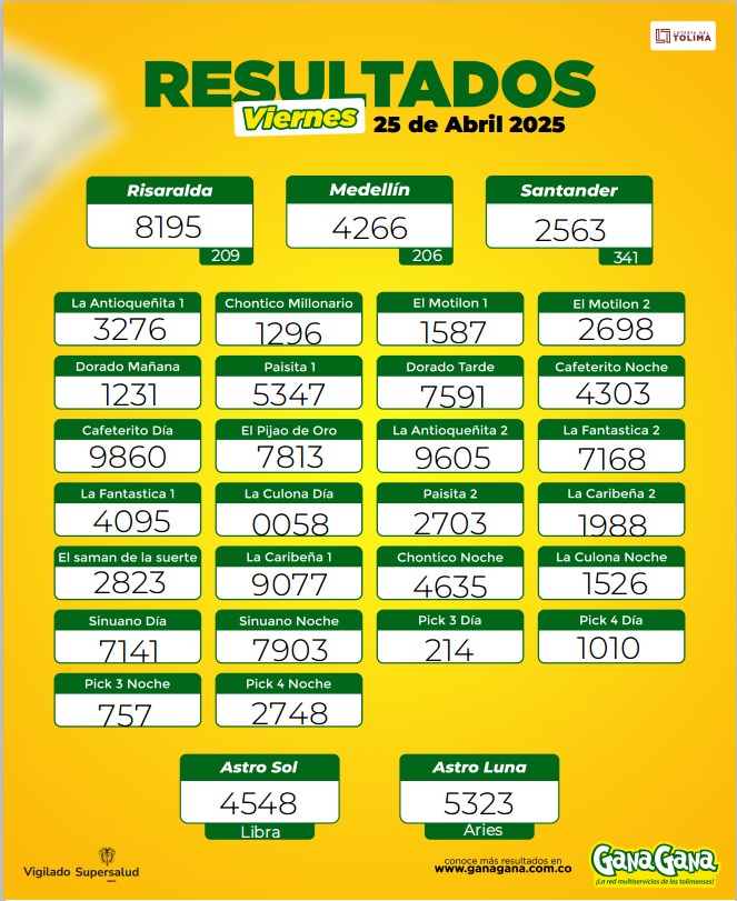 25 de abril 2025