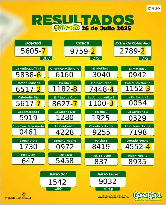 26 de Julio 2025