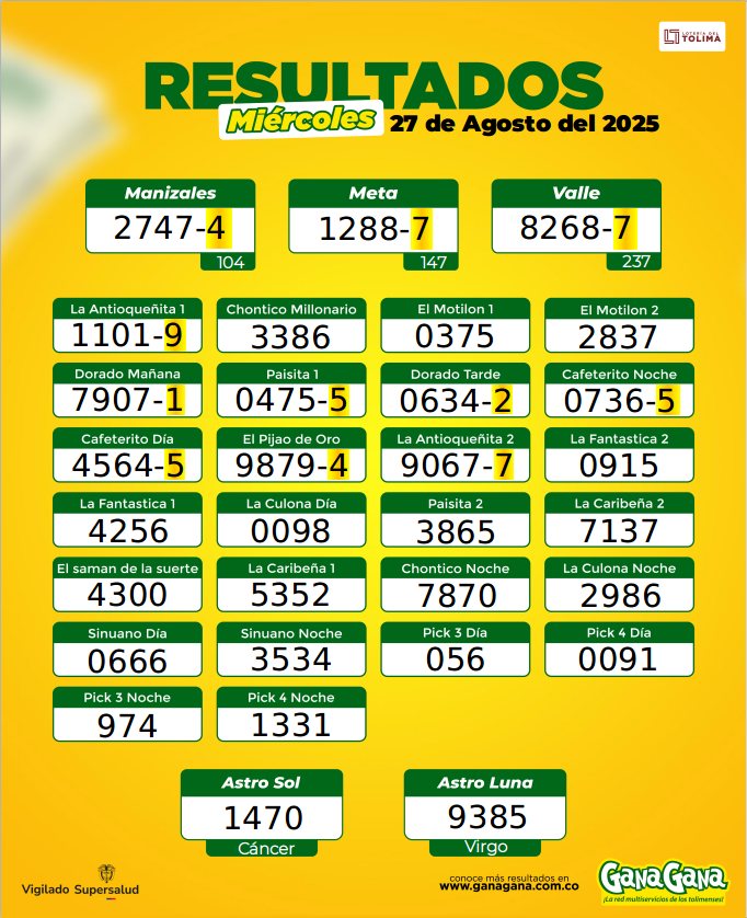 27 de Agosto 2025