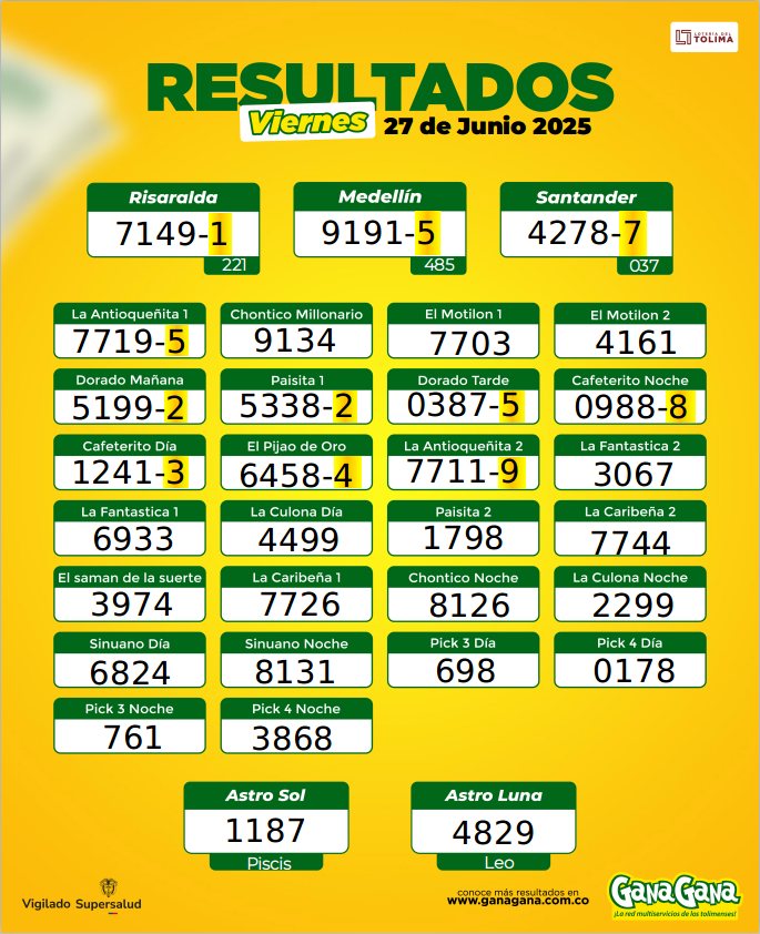 27 de Junio 2025