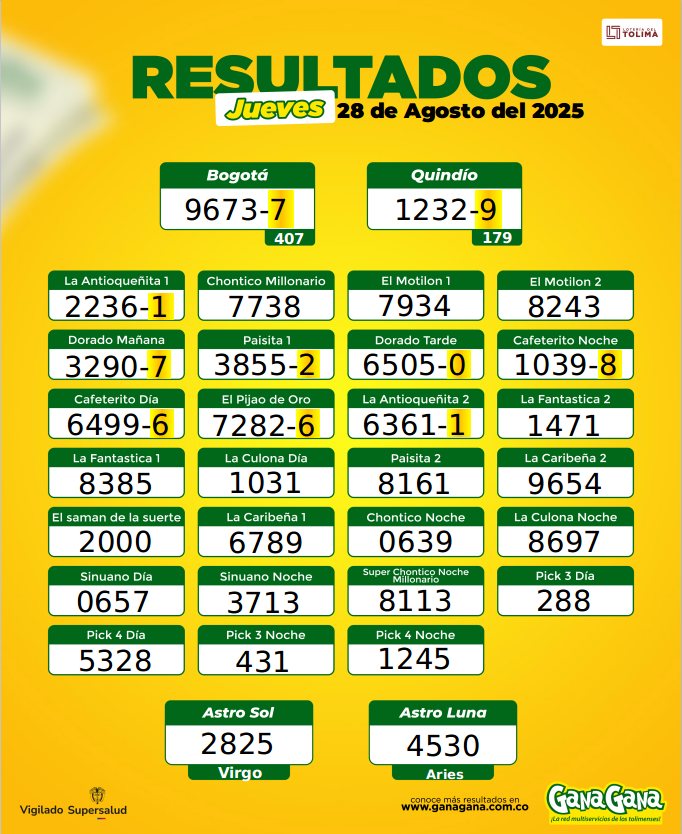 28 de Agosto 2025