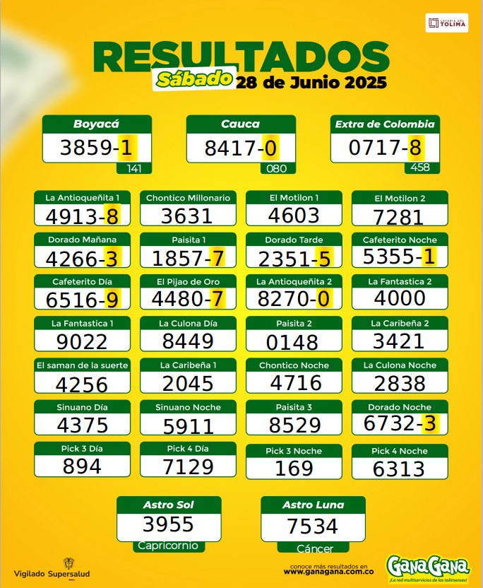 28 de Junio 2025