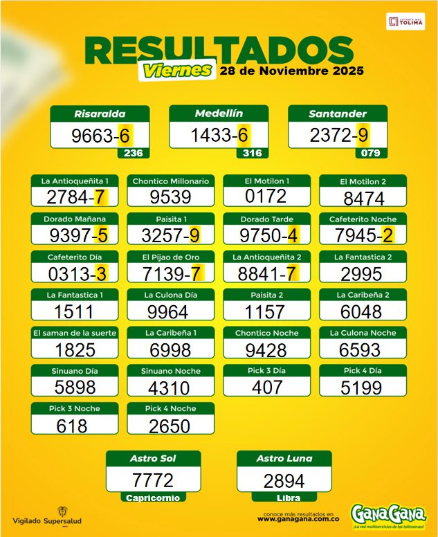 28 de Noviembre 2025