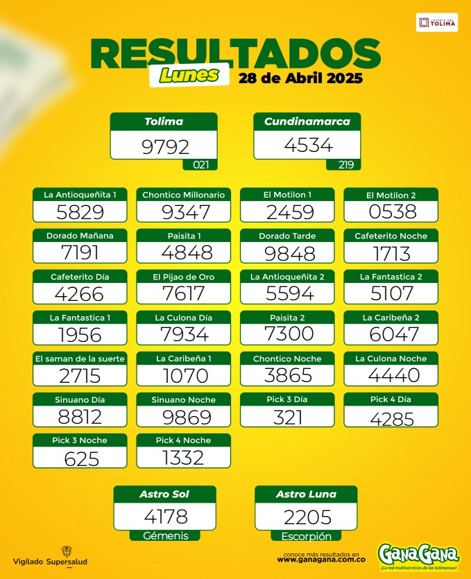 28 de abril 2025