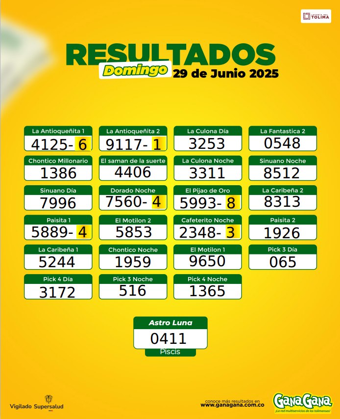 29 de Junio 2025