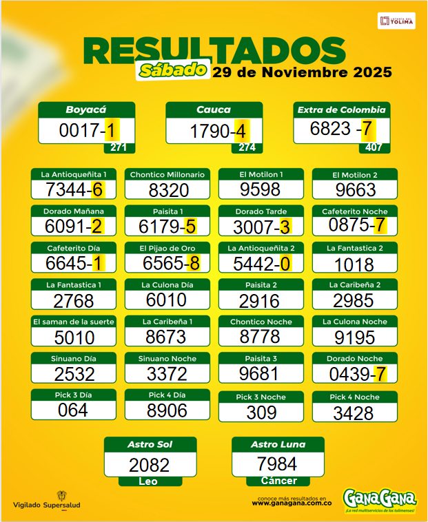 29 de Noviembre 2025