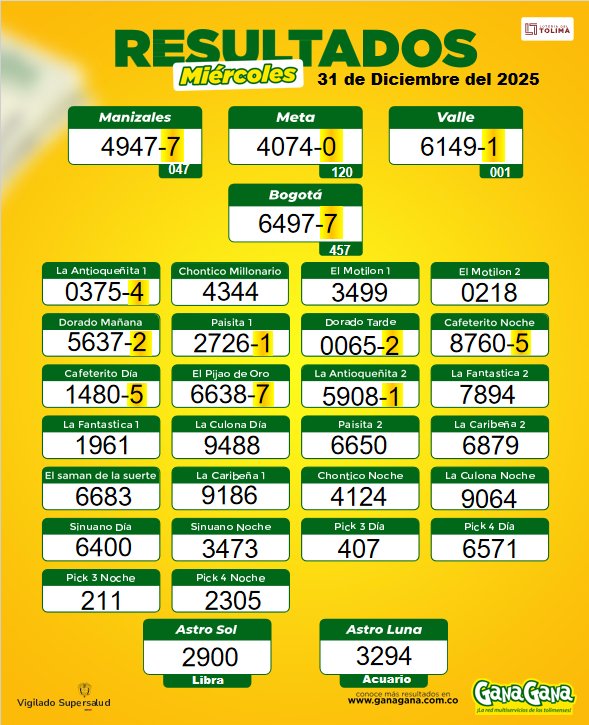 31 de Diciembre 2025