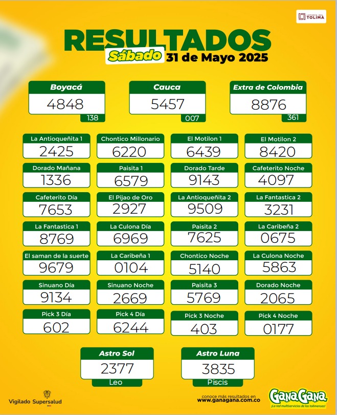 31 de Mayo 2025