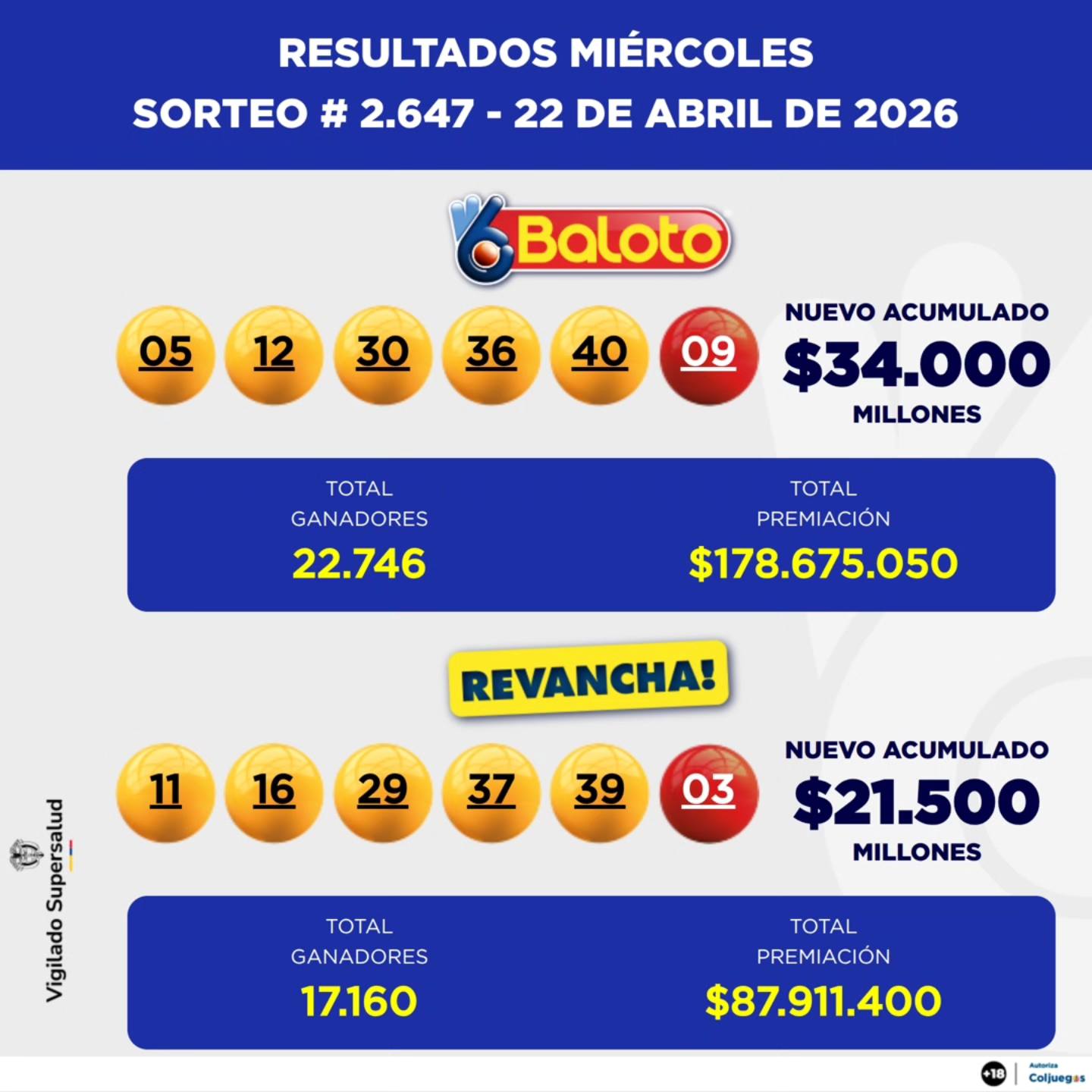 BALOTO 22 DE ABRIL 2026