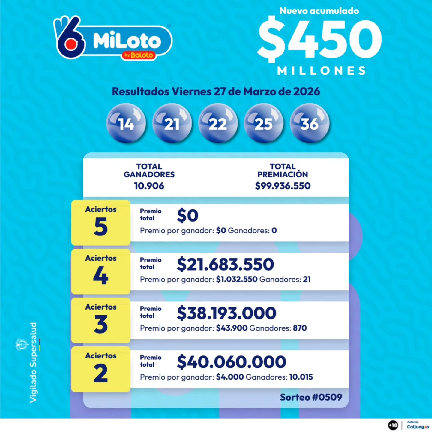 BALOTO 27 DE MARZO 2026