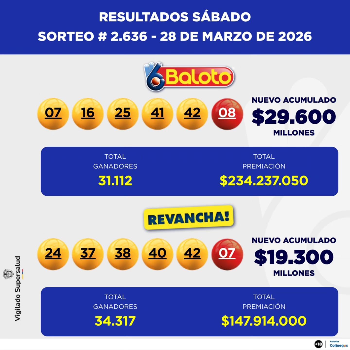 BALOTO 28 DE MARZO 2026