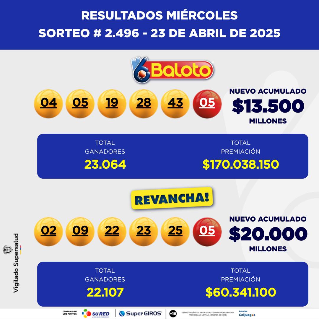 BALOTO REVANCHA 23 DE ABRIL 2025