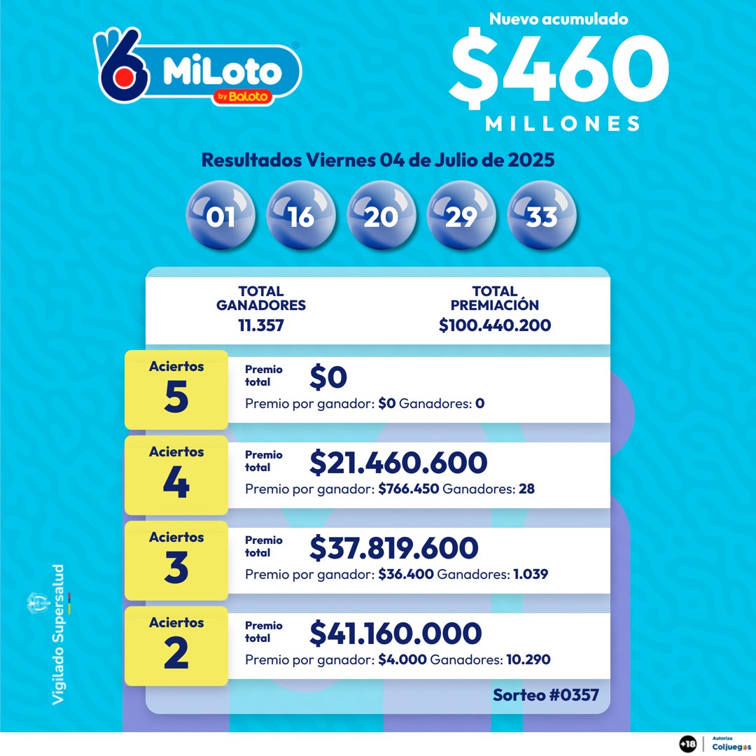 MILOTO 04 JULIO 2025