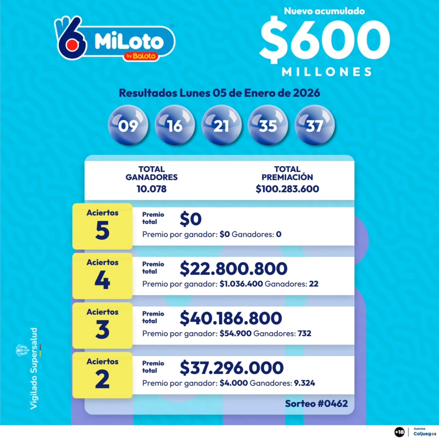 MILOTO 05 DE ENERO 2026