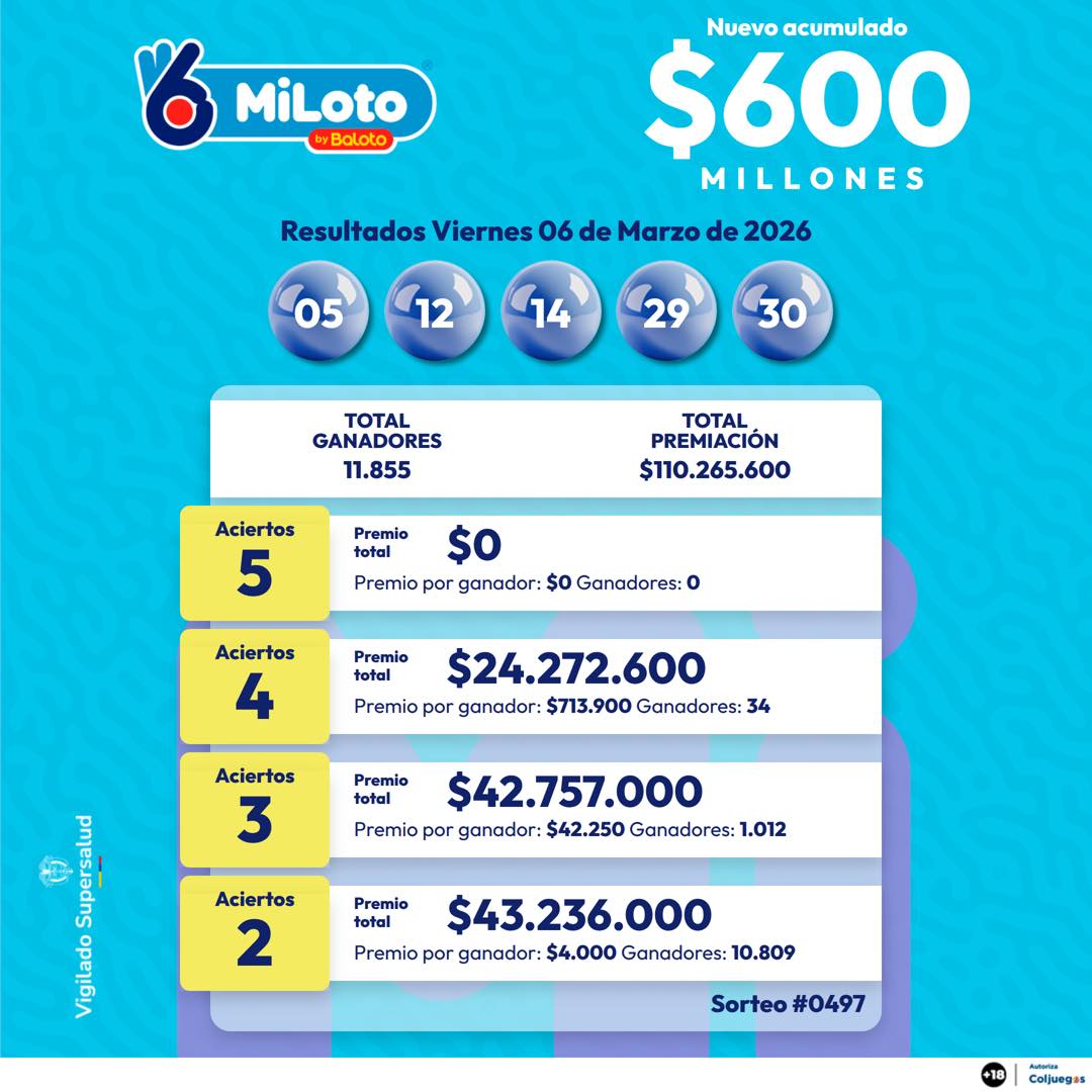 MILOTO 06 DE MARZO 2026