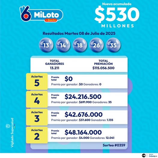 MILOTO 08 JULIO 2025