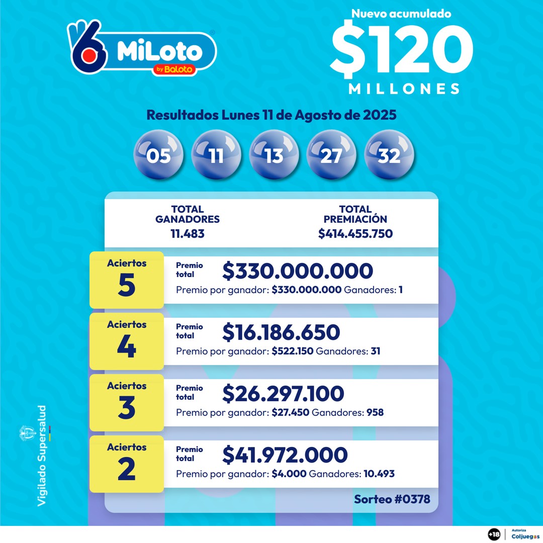 MILOTO 11 DE AGOSTO 2025