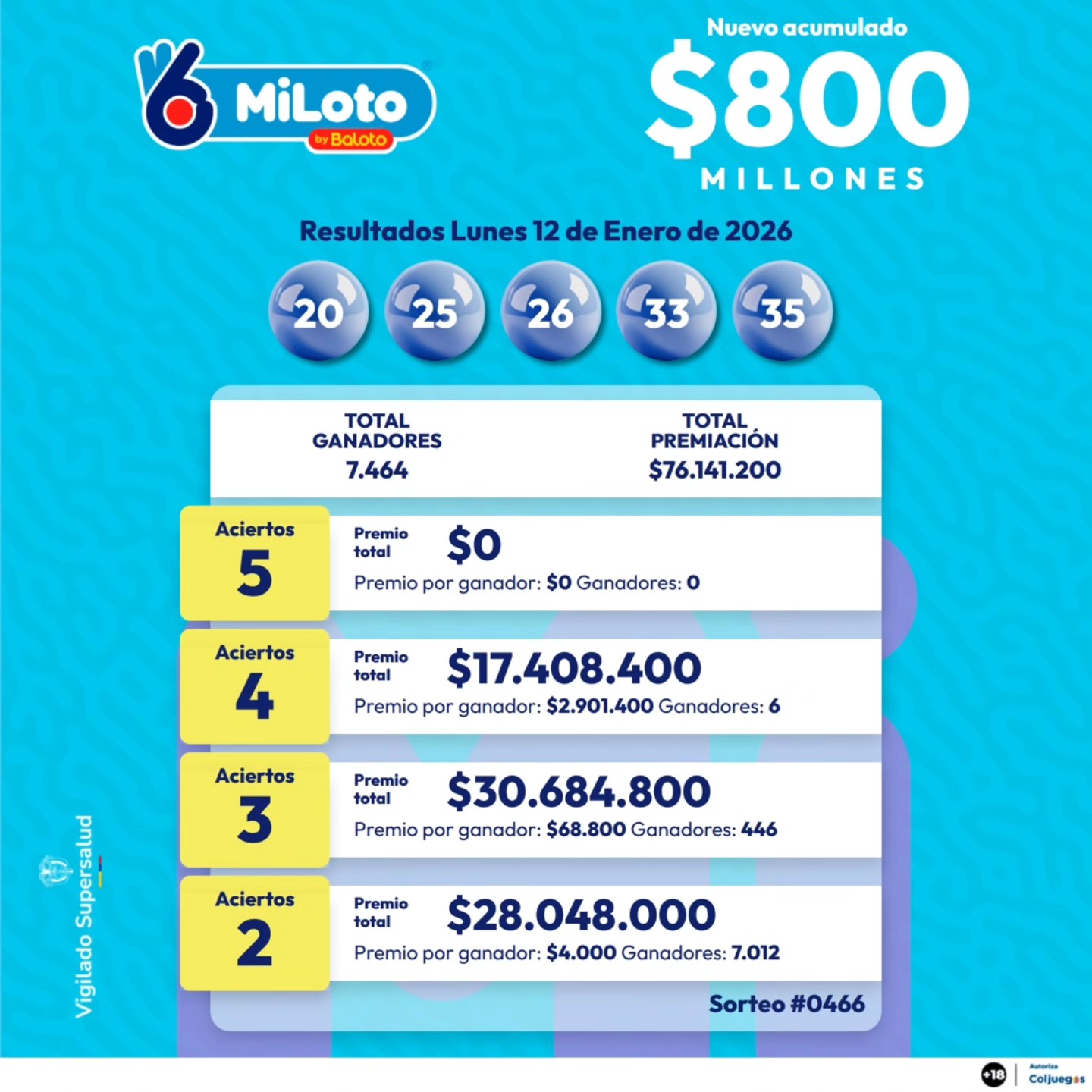 MILOTO 12 DE ENERO 2026