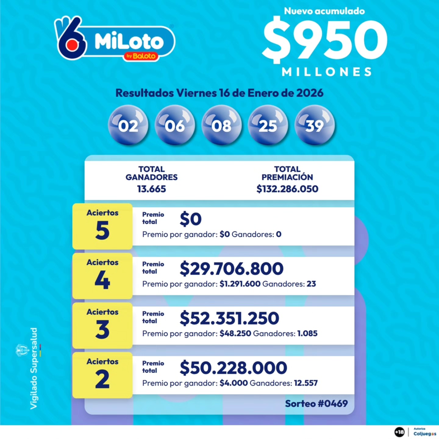 MILOTO 16 DE ENERO 2026