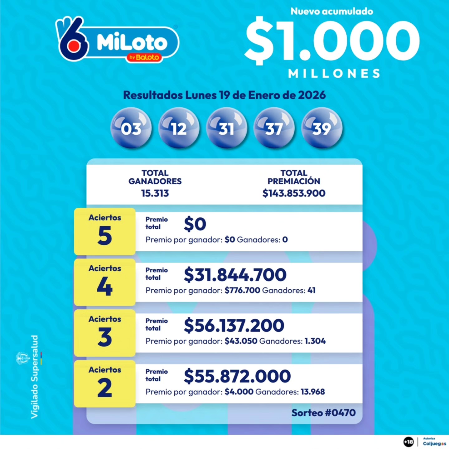 MILOTO 19 DE ENERO 2026