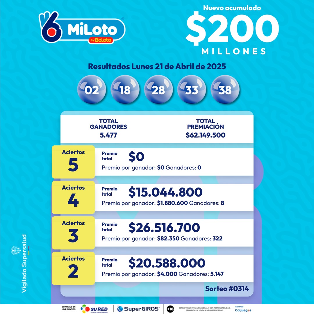 MILOTO 21 ABRIL 2025