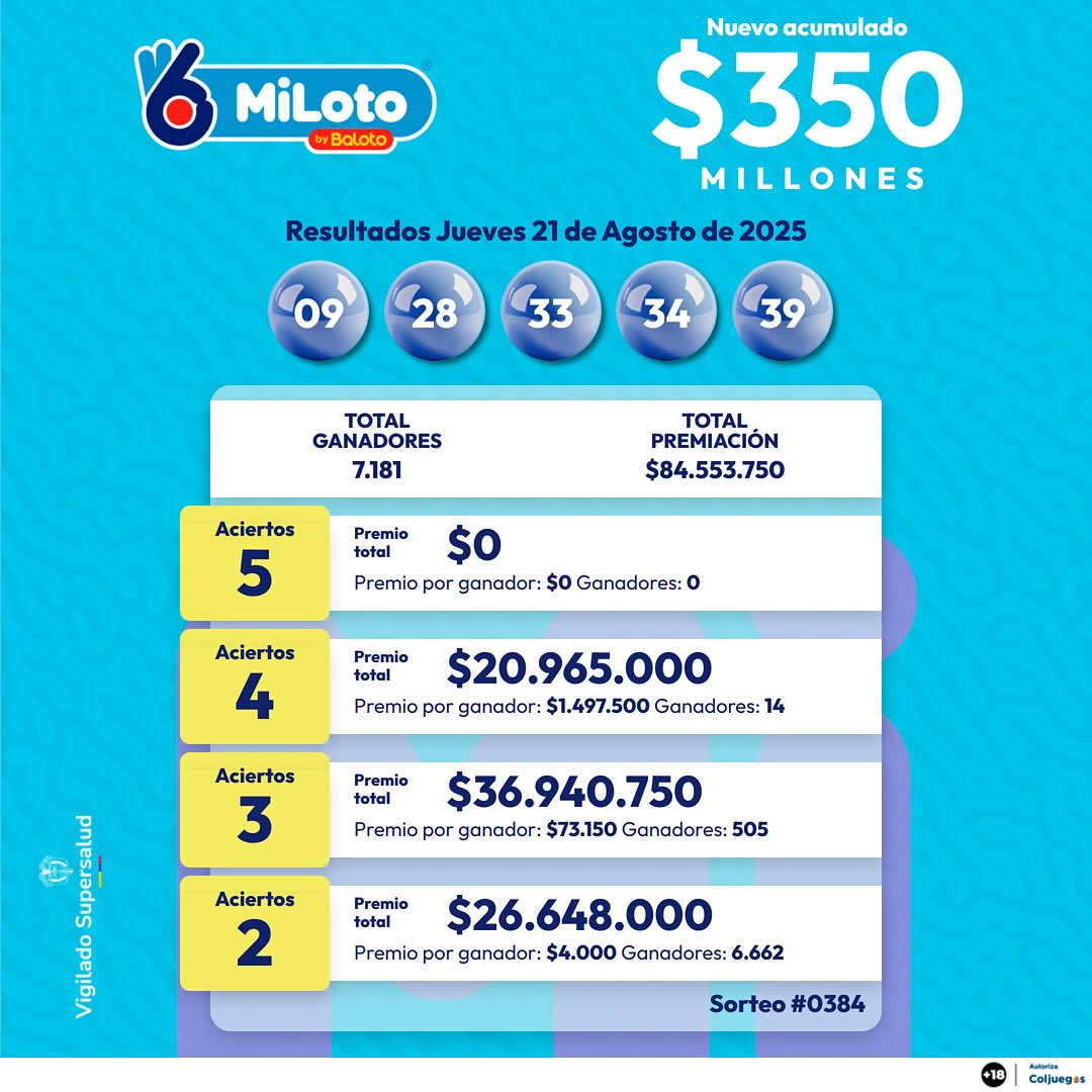 MILOTO 21 DE AGOSTO 2025