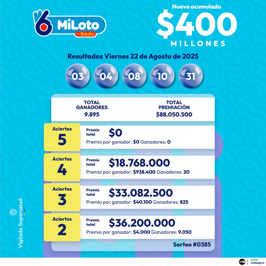 MILOTO 22 DE AGOSTO 2025