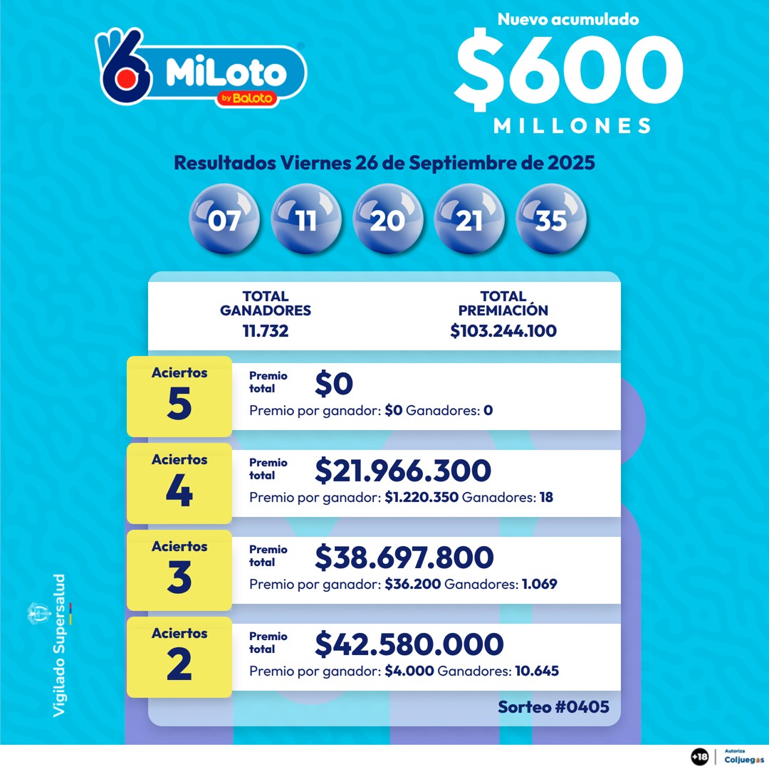 MILOTO 26 DE SEPTIEMBRE 2025