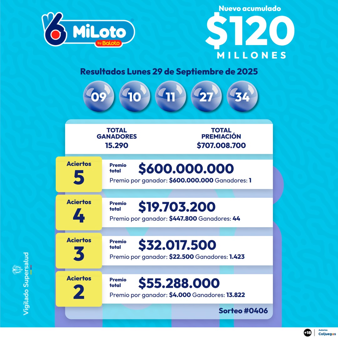 MILOTO 29 DE SEPTIEMBRE 2025