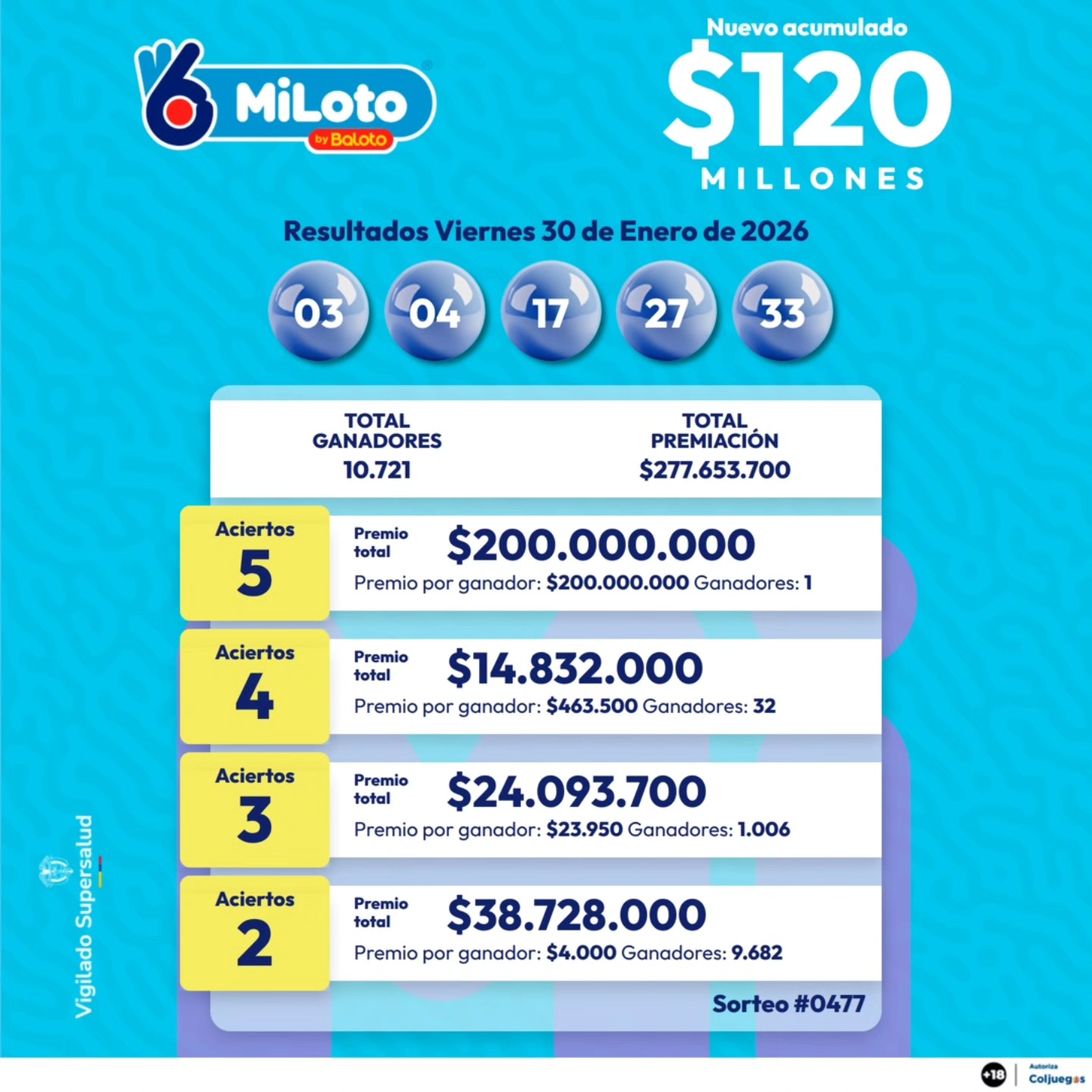 MILOTO 30 DE ENERO 2026