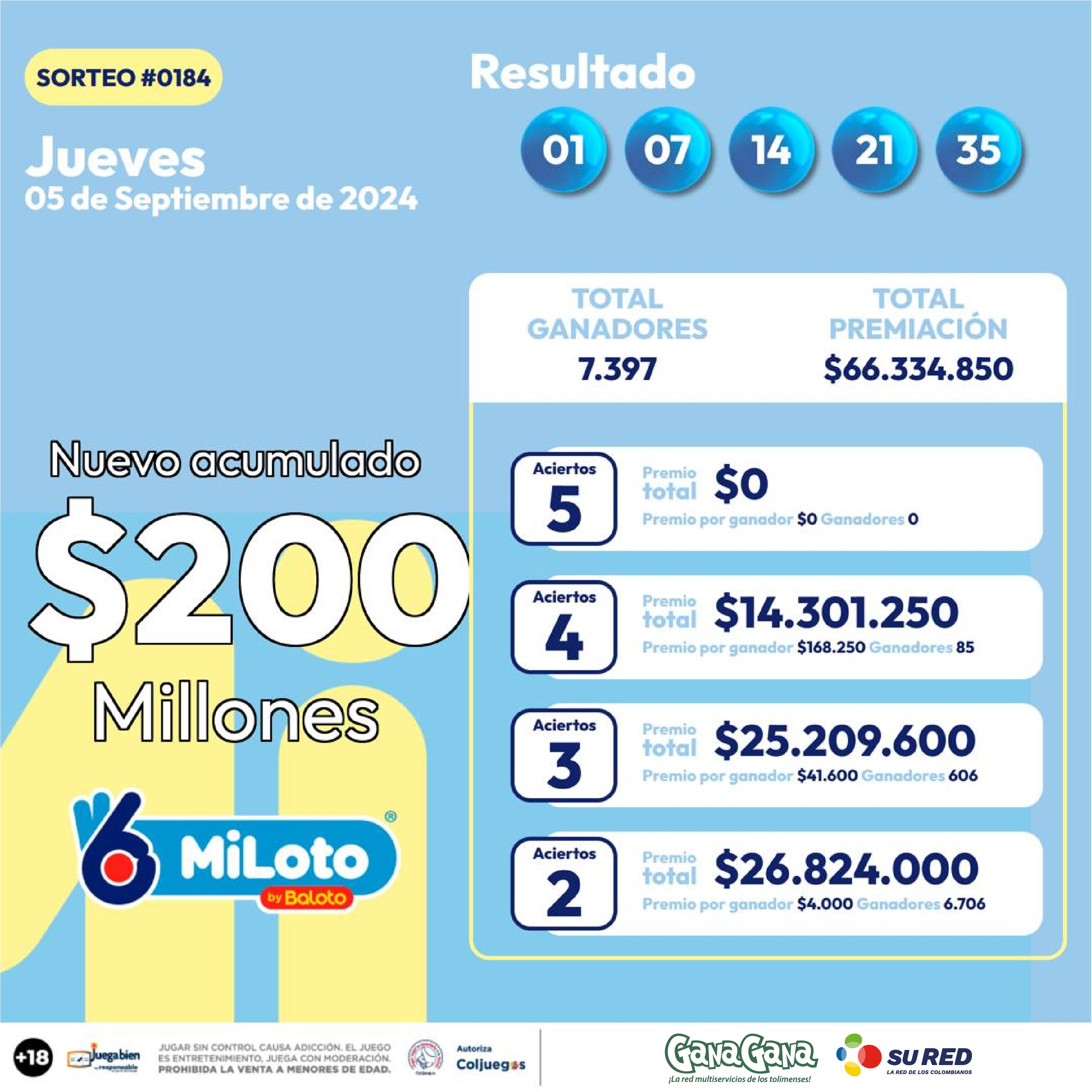 Miloto 05 Sep 