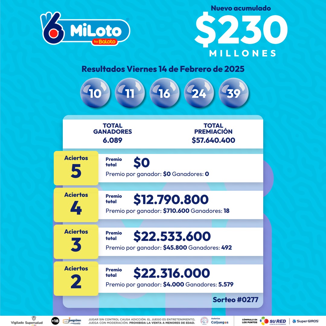 Miloto 14 Feb