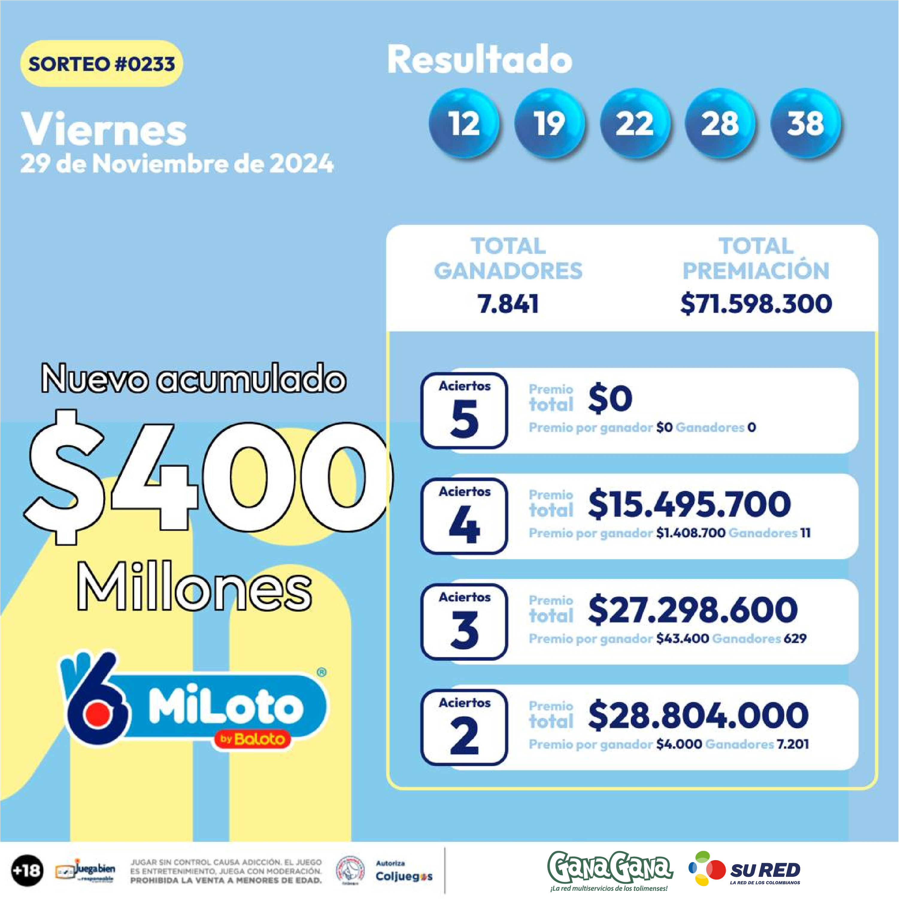 Miloto 28 Nov 