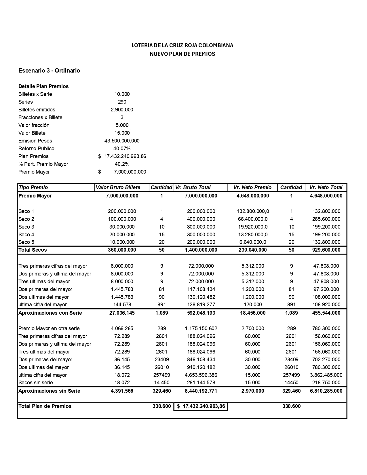 Nuevo_plan_de_premios_ordinario_page-0001.jpg