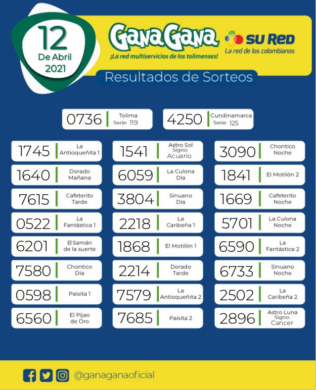 12 04 2021 resulatados loterias y sorteos