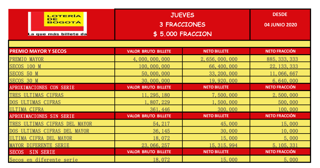 Gana Gana - Red Multiservicios de los Tolimenses - Lotería ...